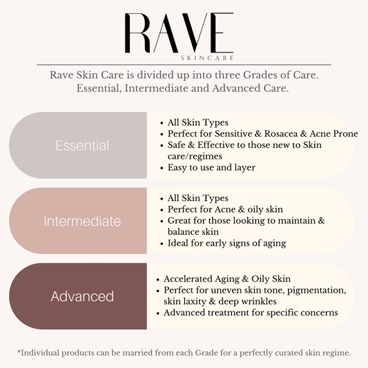 Rave Skin Care Grades